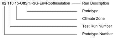 Example of simplified geometry test run label. Example of simplified geometry test run label.