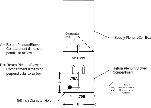 Figure RA3.2-1 Measurement Access Hole Figure RA3.2-1 Measurement Access Hole